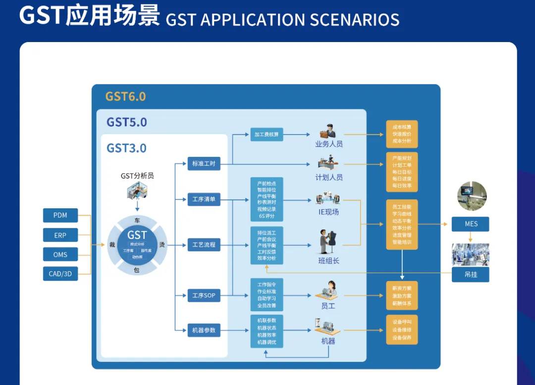 服装标准工时核算